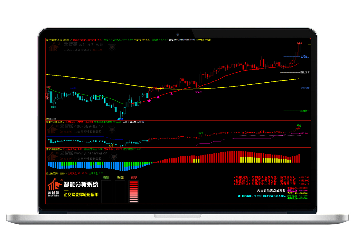 【云智贏】智能分析系統：旗艦版