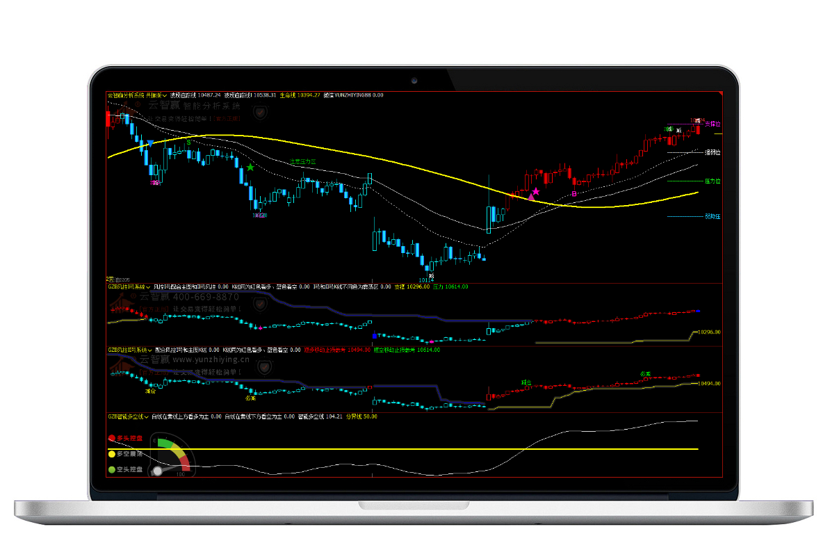【云智贏】智能分析系統：共振版