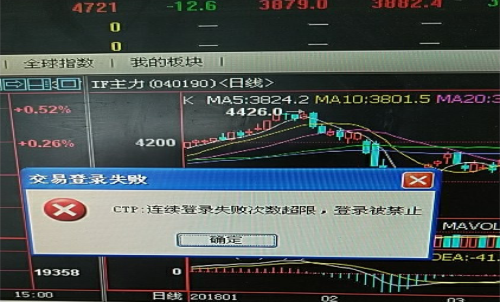 期貨賬戶密碼多次輸錯，賬戶被鎖定