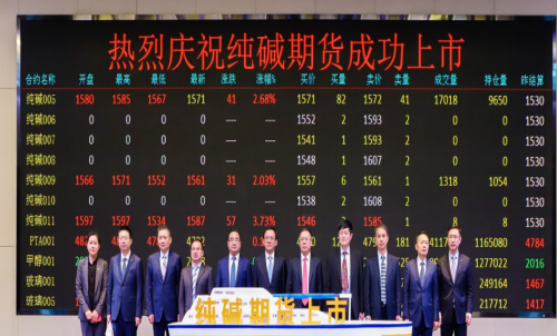 純堿期貨手續(xù)費是多少？